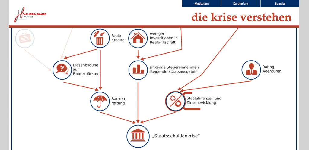 Interaktive Grafik zur Wirtschafts- und Finanzkrise - Marie Jahoda ...