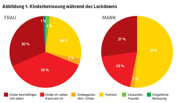 Der Lockdown Und Die Unvereinbarkeit Von Home Office Und 