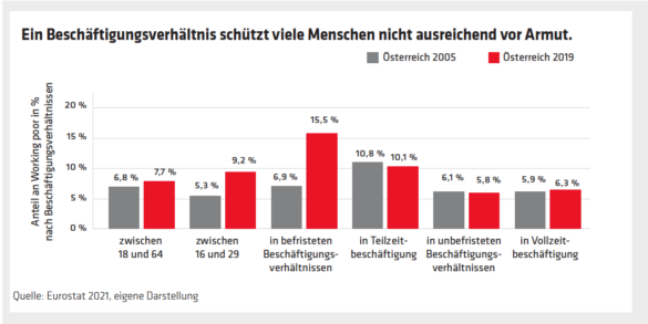 Perspektiven Wohlfahrtsstaat_2 - Marie Jahoda - Otto Bauer Institut